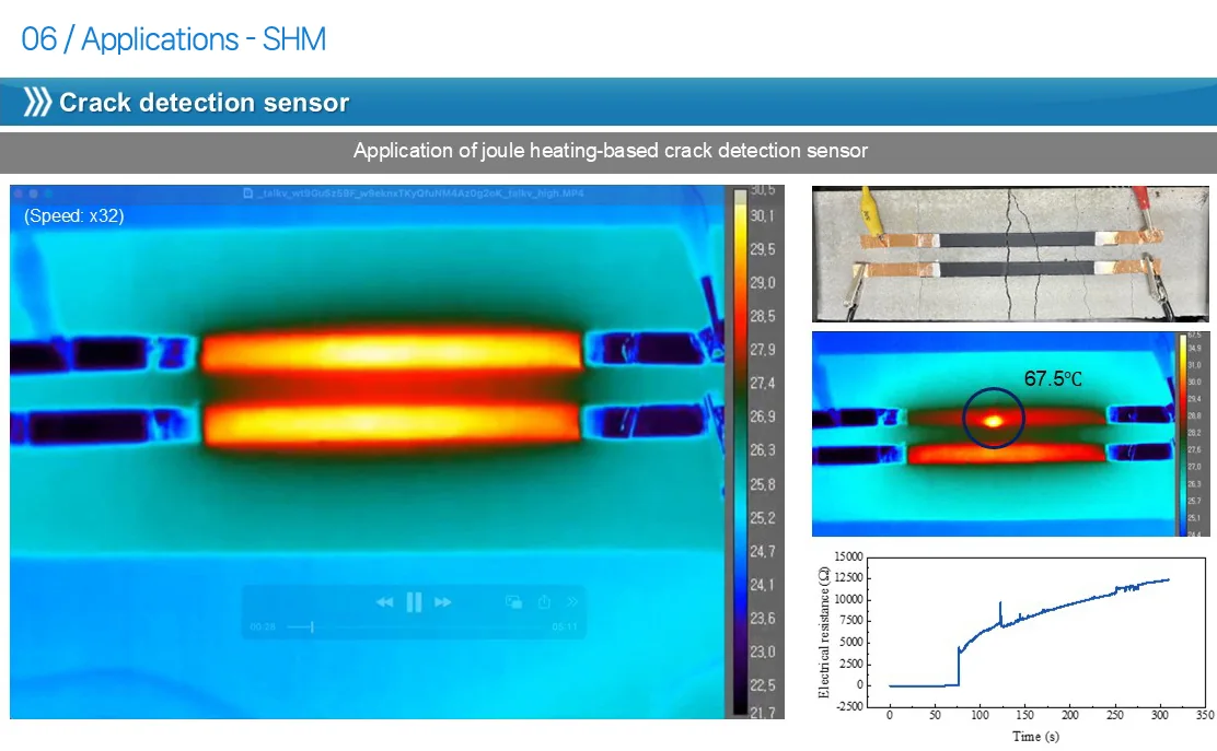 Joule heating-based crack detection with thermal imaging